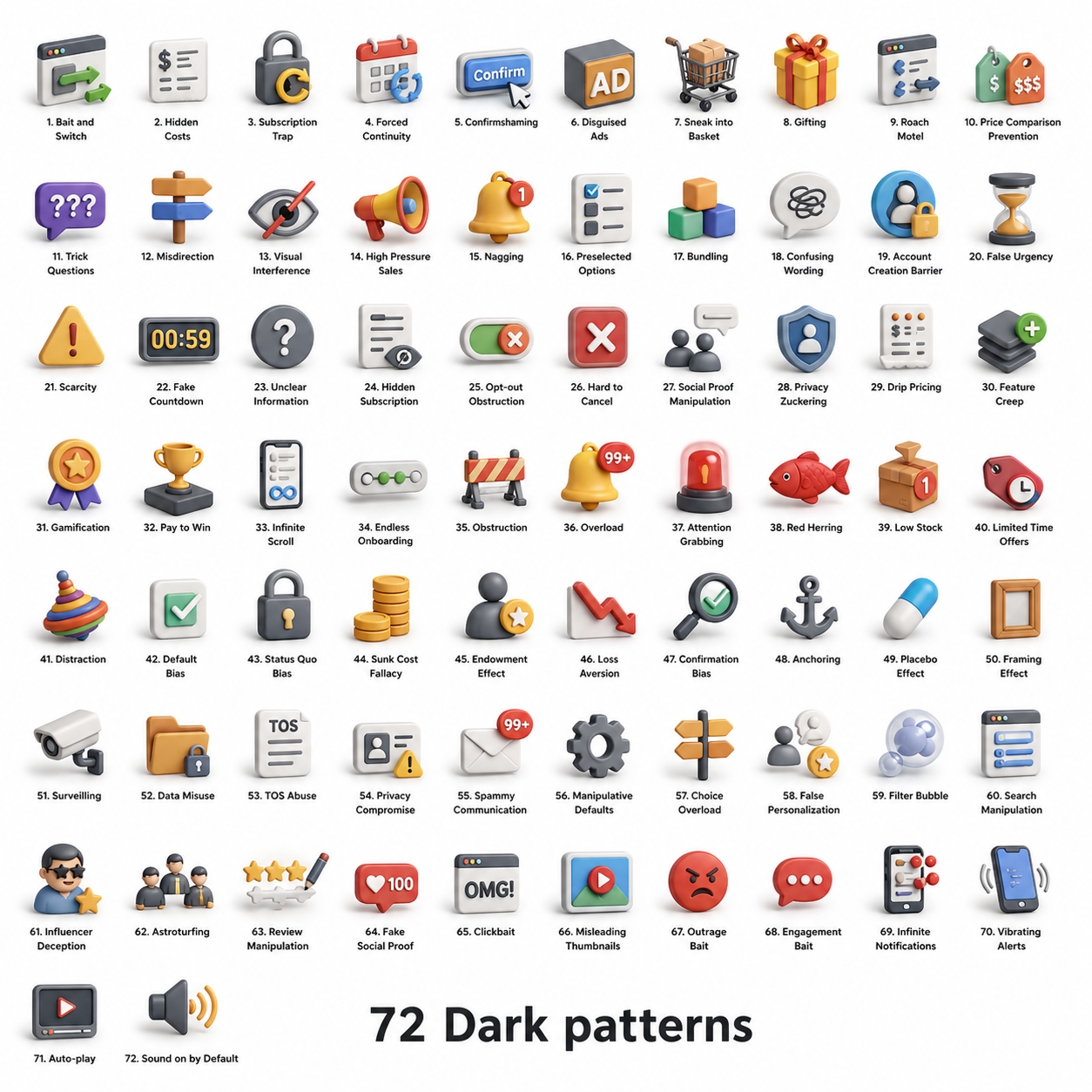 Dark Patterns & Hidden Costs